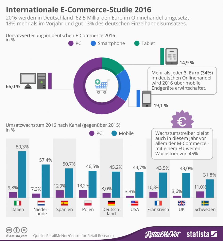 e-commerce-umsatz-in-zahlen-weltweit-2016_n